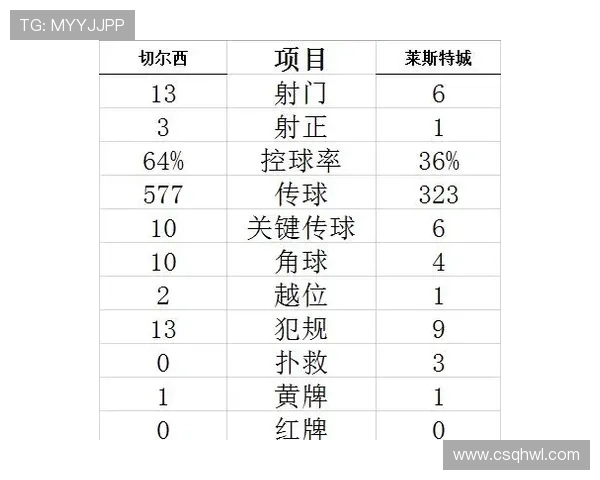 切尔西球员入英格兰名单或仅詹姆斯获选最新预测